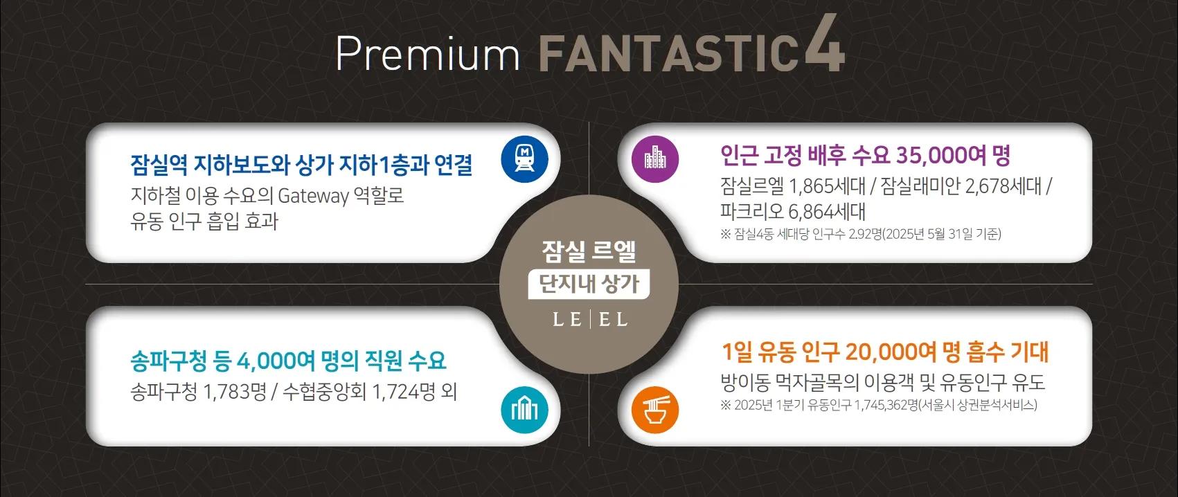 잠실 르엘 단지내 상가 프리미엄4